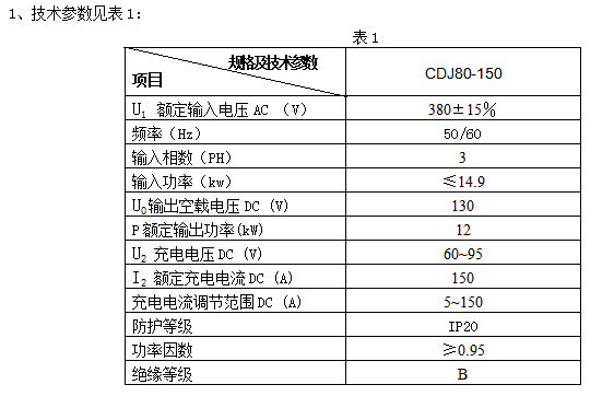 充电机80V150A