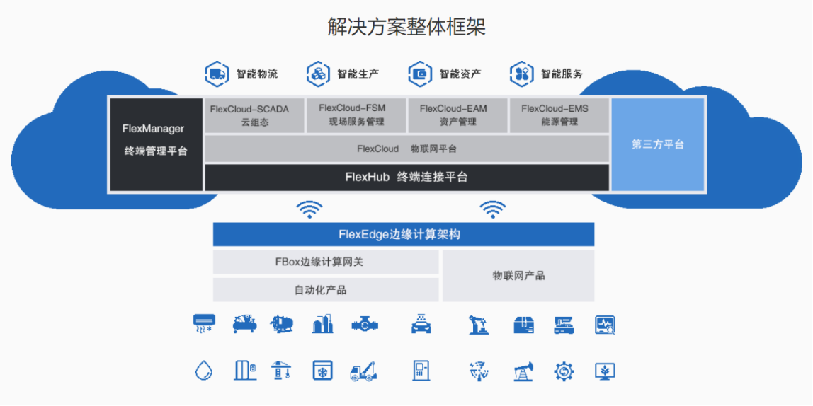 某客户的氧化电源监控系统